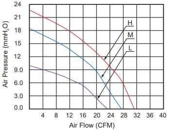 BF12032_curve_202205