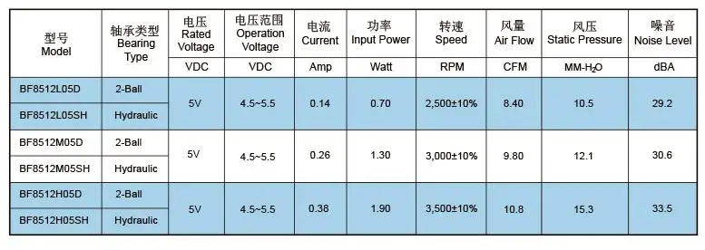 Product_date-8512-Blower