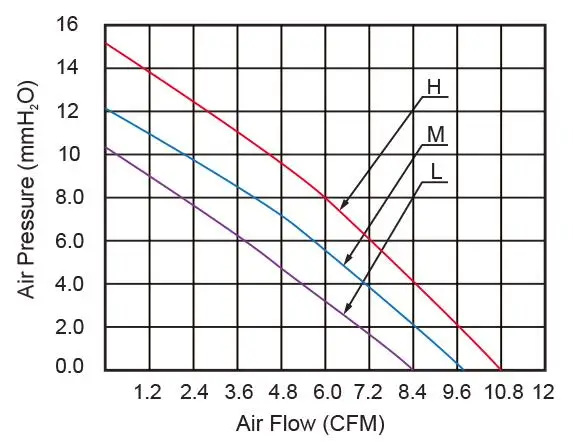 Product_Curve-8512-Blower
