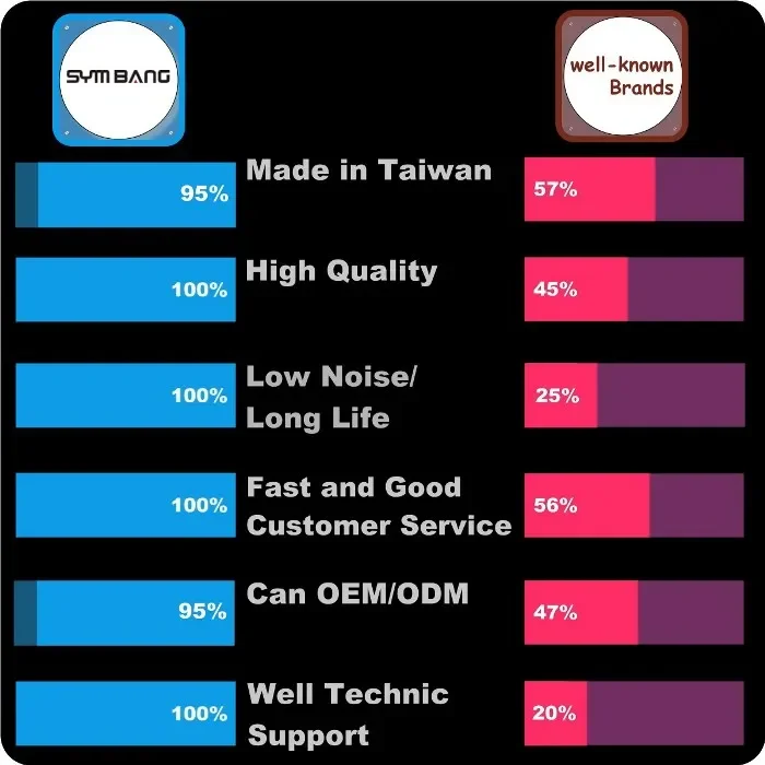 alibaba compare 2023-s