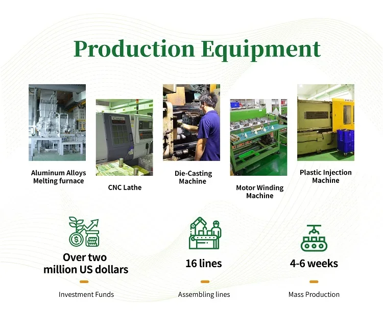 Prodution Equipment