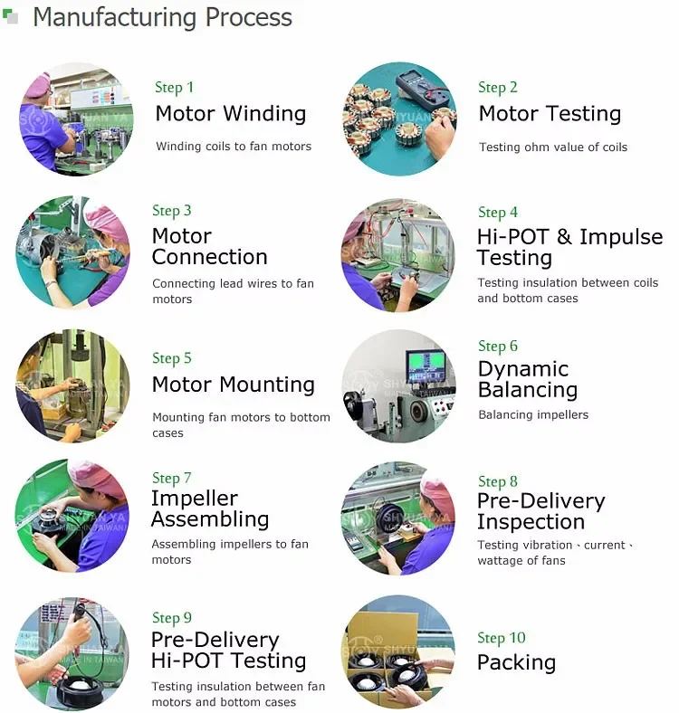 Manufacturing Process Centrifugal Fan.jpg