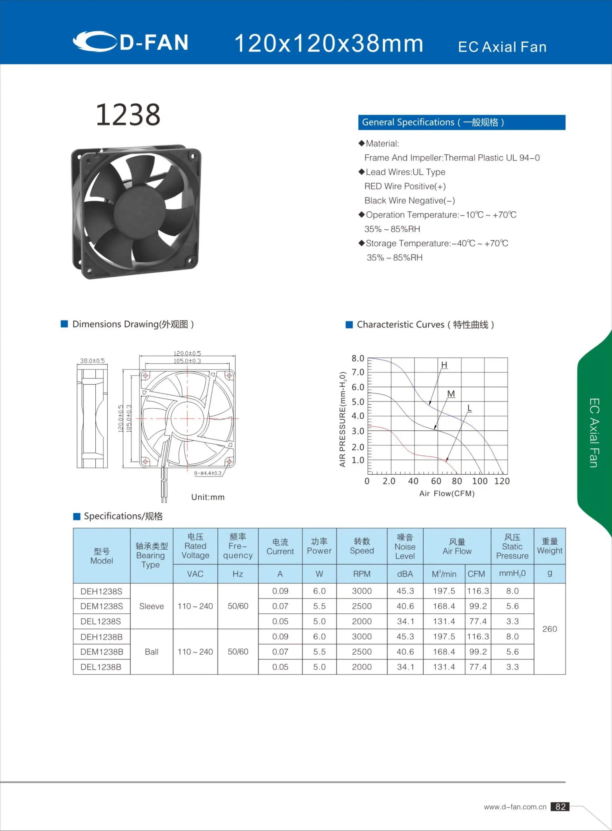120x120x38mm 240V EC Fan