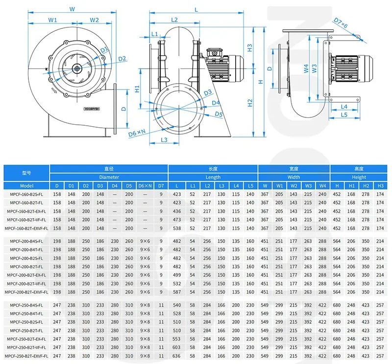 MPCF-B--FL-Dimensions