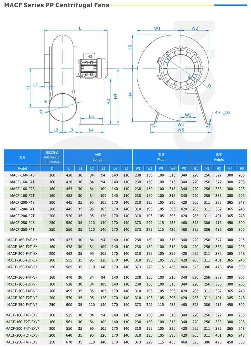 MACF dimensions