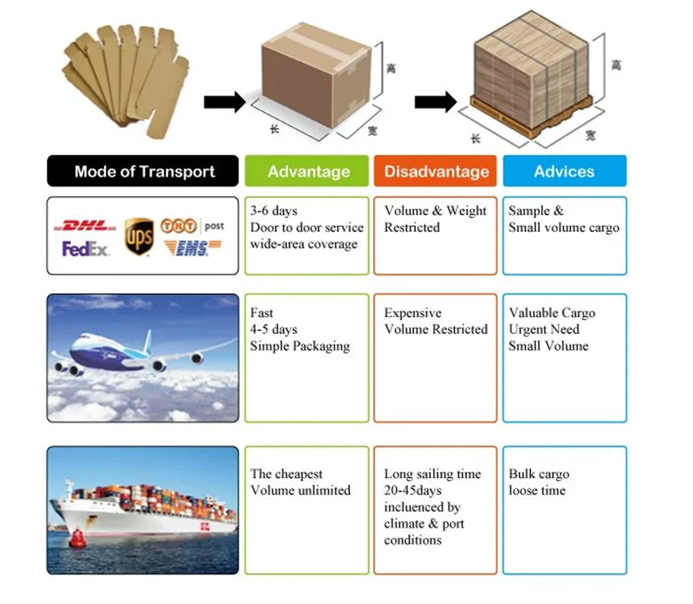 Packing and shipping_