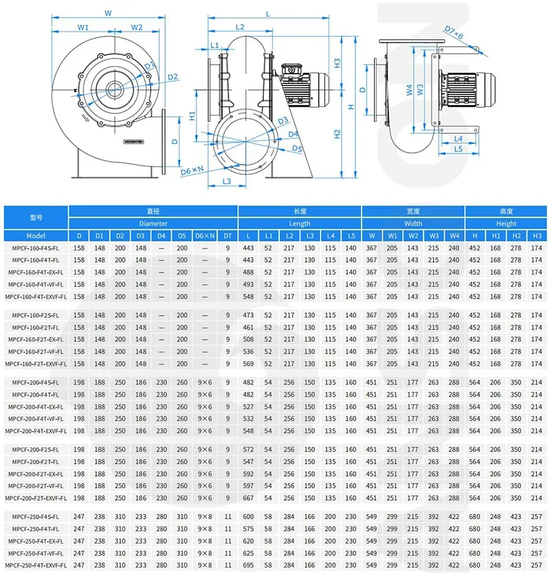 MPCF-F-FL-Dimensions