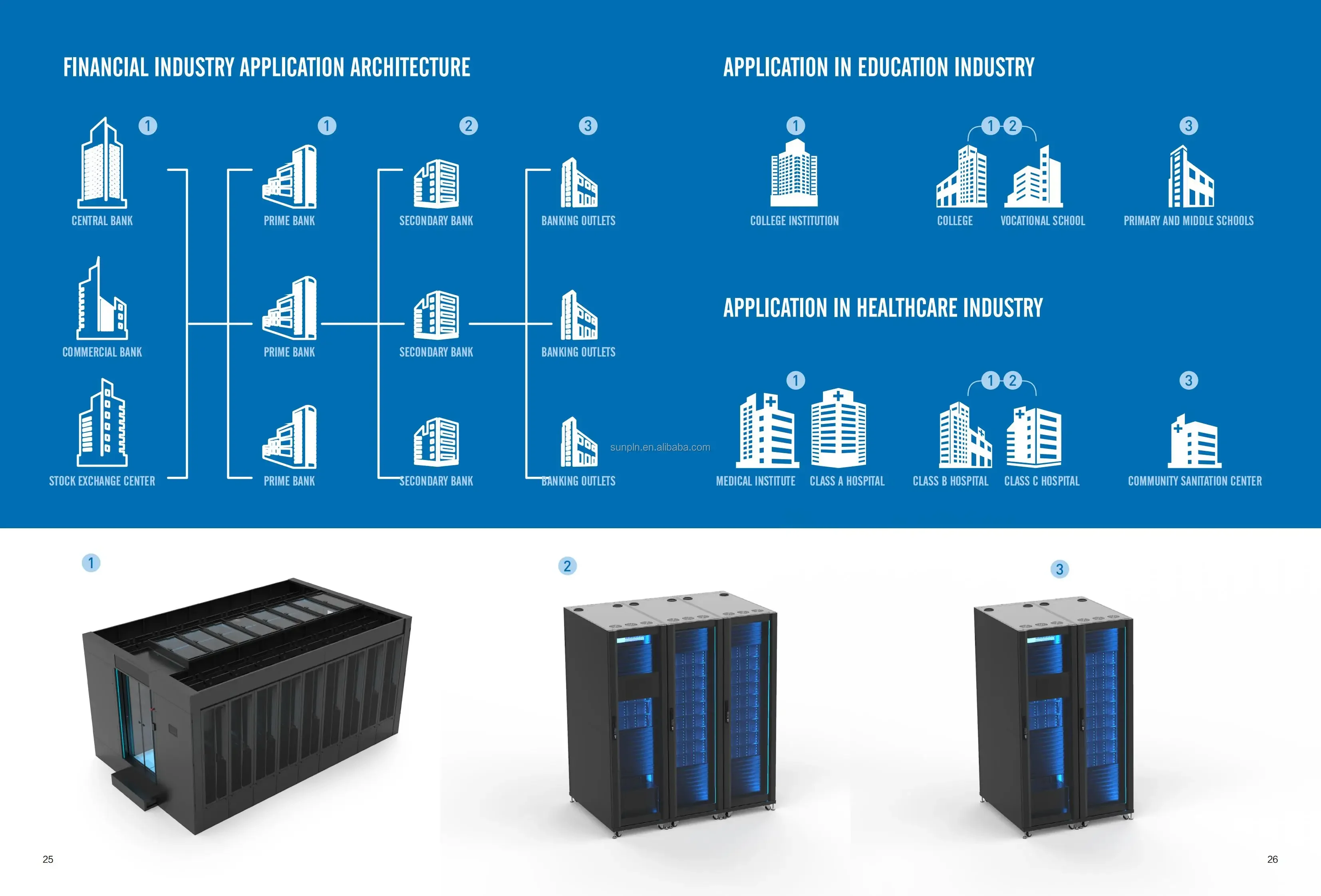Liquid Cooling Rack HighPower Small Modular Data Center HPC Clusters Liquid Cooling Systems